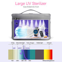 Load image into Gallery viewer, Portable UVC Sterilizer Bag